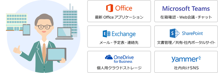 「Microsoft 365」とは