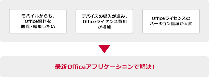 こんなお悩みのお客さまに・・・