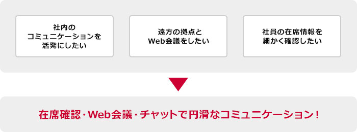 こんなお悩みのお客さまに・・・