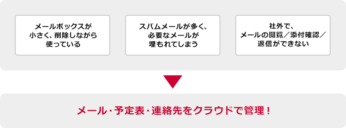 こんなお悩みのお客さまに・・・