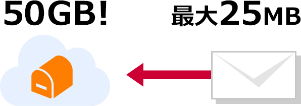 50GB大容量メールをマルチデバイスで!