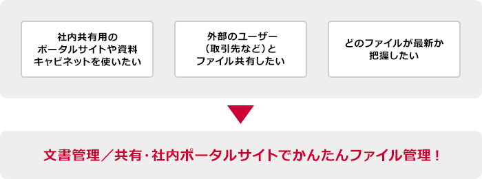 こんなお悩みのお客さまに・・・