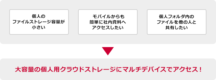 こんなお悩みのお客さまに・・・