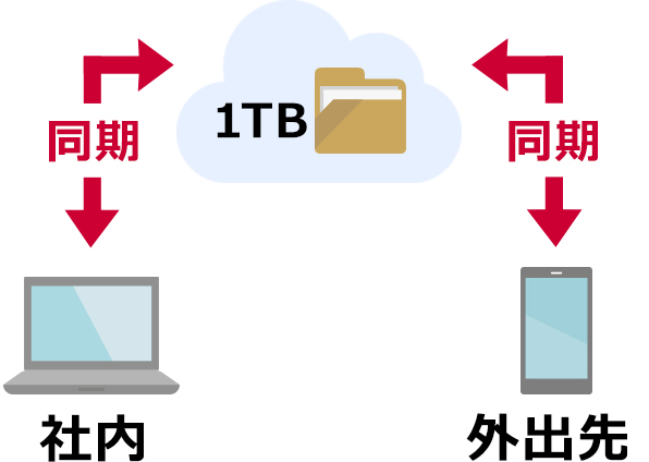 今いる場所が仕事場に