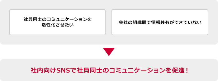 こんなお悩みのお客さまに・・・