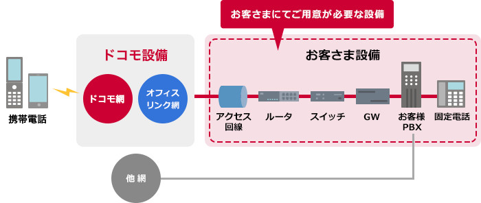 システム構成