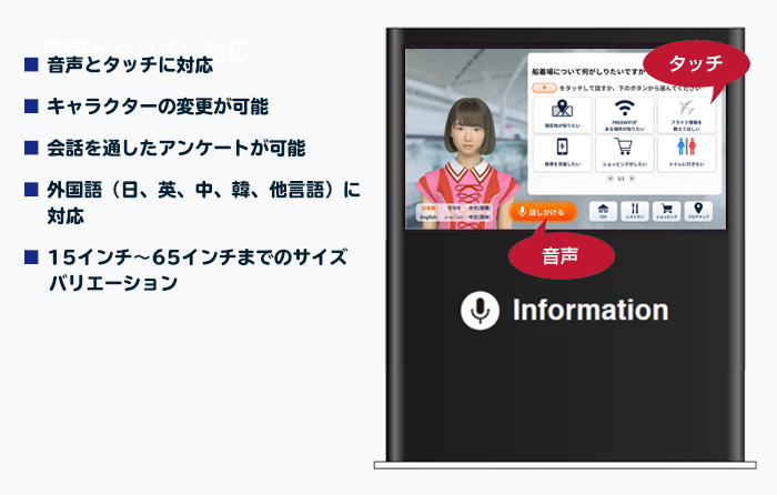 おしゃべり案内板®