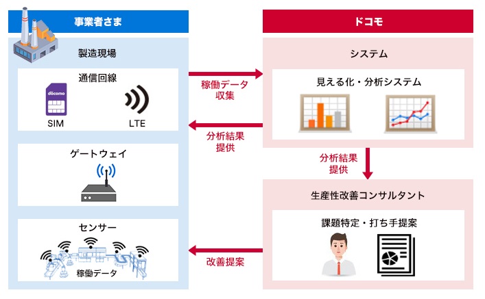 提供イメージ