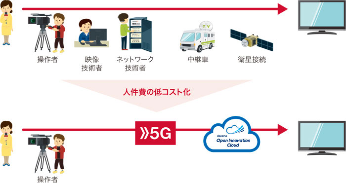 ストリームウェイズとは