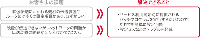 ストリームウェイズで解決できること