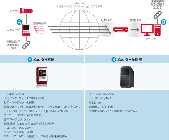システム構成図