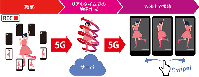 SwipeVideoとは