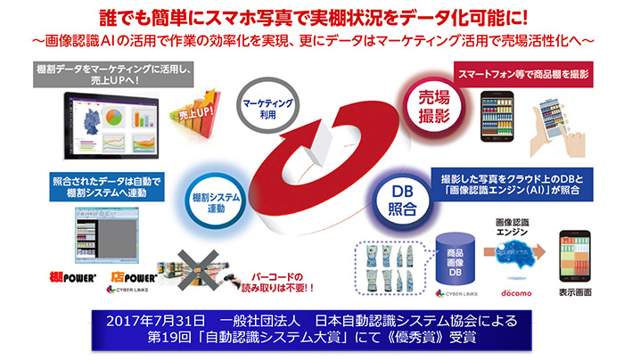 誰でも簡単にスマホ写真で実棚状況をデータ化可能に!