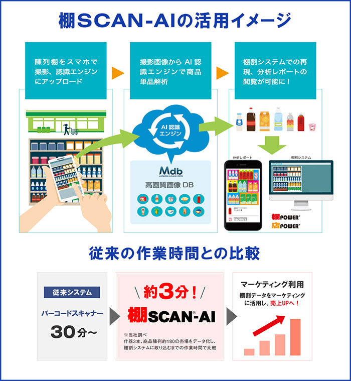 棚SCAN-AIの活用イメージ