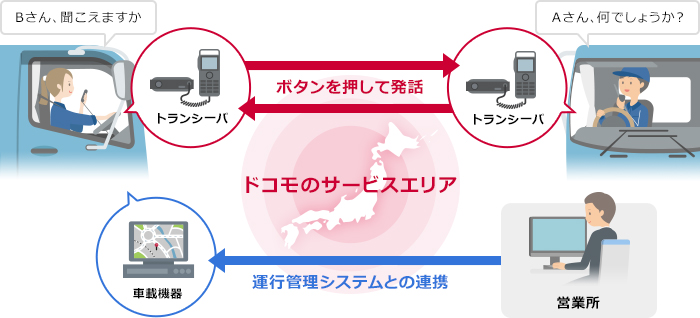 「ドコモビジネストランシーバ」とは