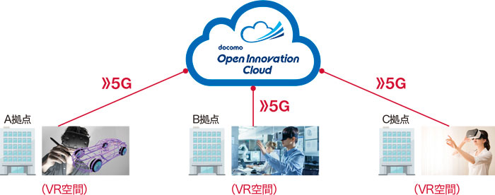 Virtual Design Atelier™とは
