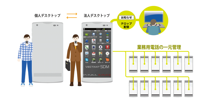 VECTANT セキュアデバイスマネージメント