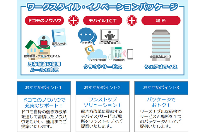ワークスタイル・イノベーションパッケージ(シェアオフィス)