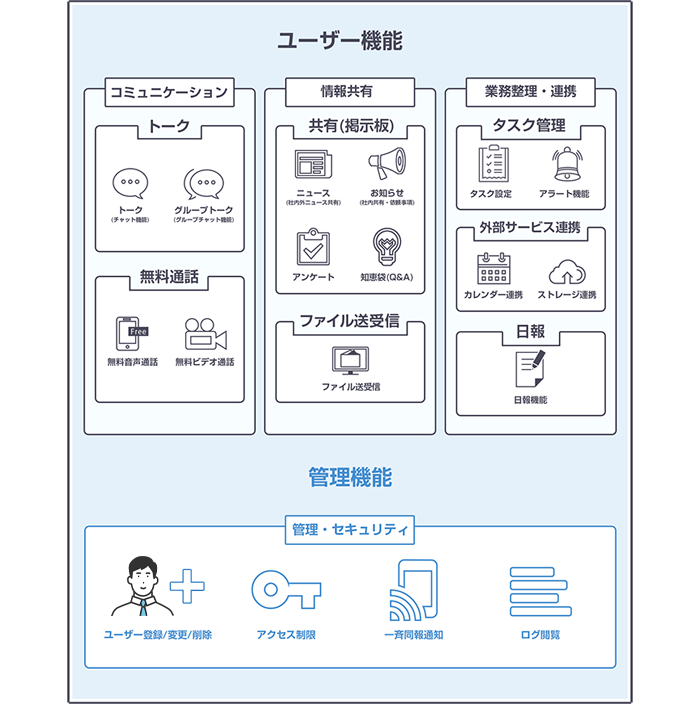 サービス概要図