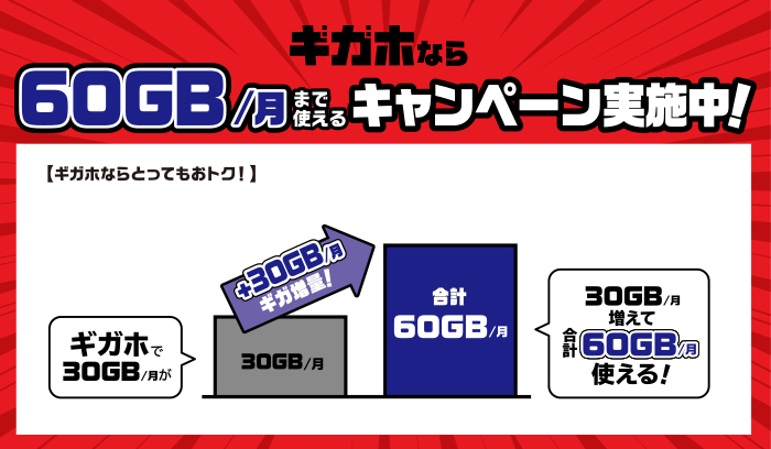 ギガホなら1か月あたり60GBまで使えるキャンペーン実施中！「ギガホ2」で利用可能データ量30GBが、「ギガホ増量キャンペーン2」適用で30GB増量！