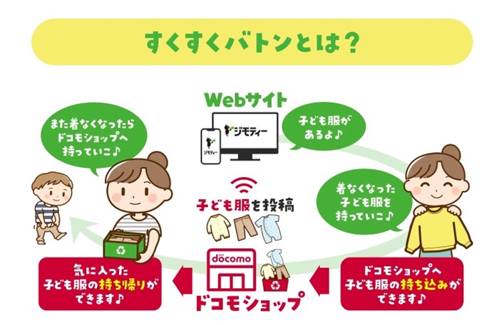 すくすく画像3
