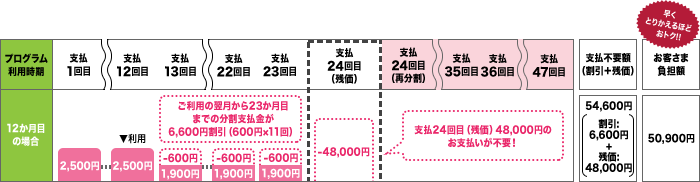 ケース1のイメージ（分割支払）画像