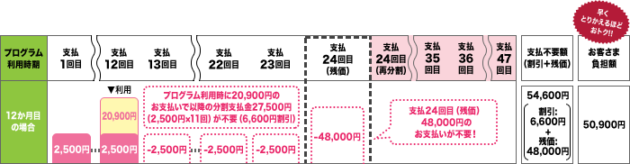 ケース1のイメージ（ドコモショップで一括払い）画像