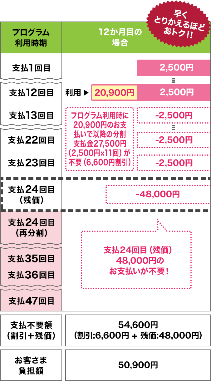 ケース1のイメージ（ドコモショップで一括払い）画像