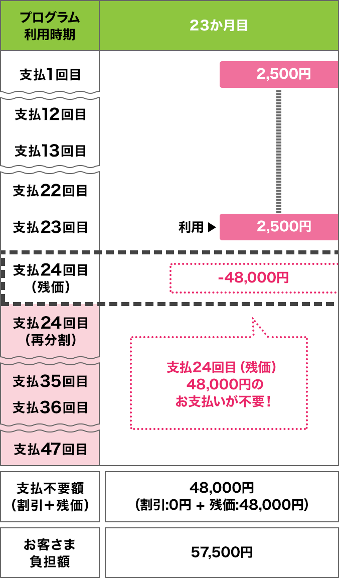 ケース2のイメージ画像