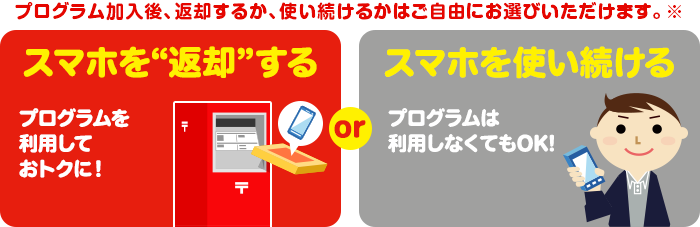 プログラム加入後、返却するか、使い続けるかはご自由にお選びいただけます。※ スマホを“返却”する プログラムを利用しておトクに！または、スマホを使い続ける プログラムは利用しなくてOK！