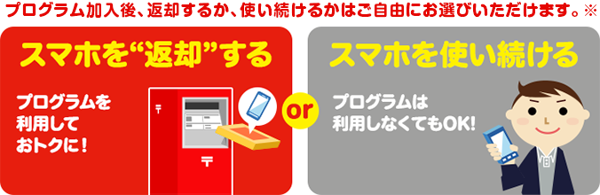プログラム加入後、返却するか、使い続けるかはご自由にお選びいただけます。※ スマホを“返却”する プログラムを利用しておトクに！または、スマホを使い続ける プログラムは利用しなくてOK！