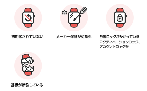初期化されていない、メーカー保証が対象外、各種ロックがかかっている（アクティベーションロック、アカウントロック等）、基盤が断裂している
