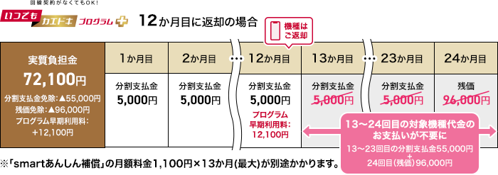 ケース1のイメージ（分割支払）画像