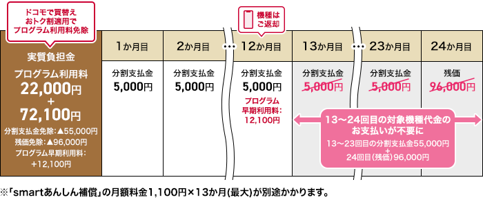 ケース1のイメージ(分割支払)画像