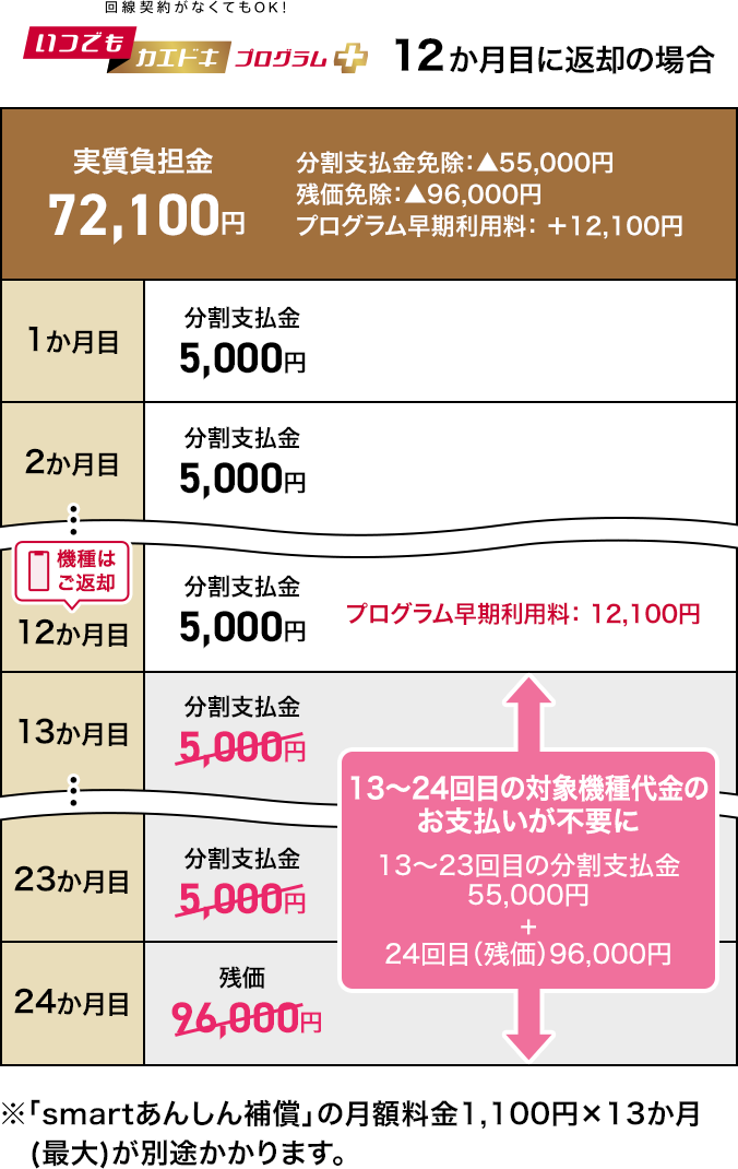 ケース1のイメージ（分割支払）画像