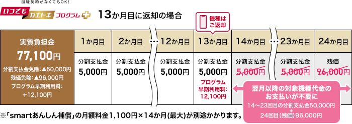 ケース2のイメージ（分割支払）画像