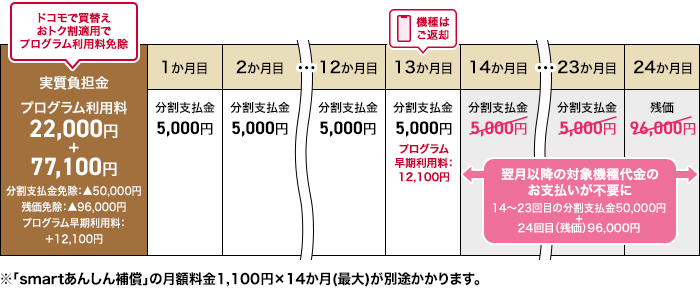 ケース2のイメージ(分割支払)画像