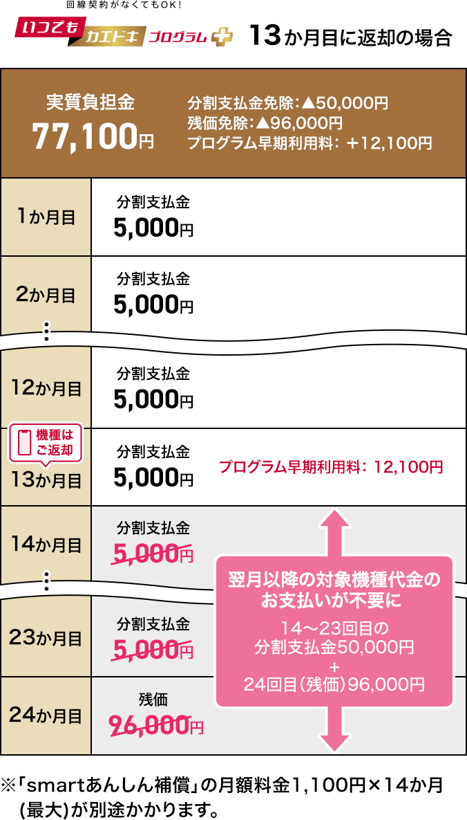 ケース2のイメージ（分割支払）画像