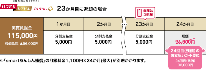 ケース3のイメージ（分割支払）画像