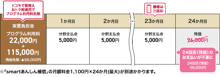 ケース3のイメージ(分割支払)画像