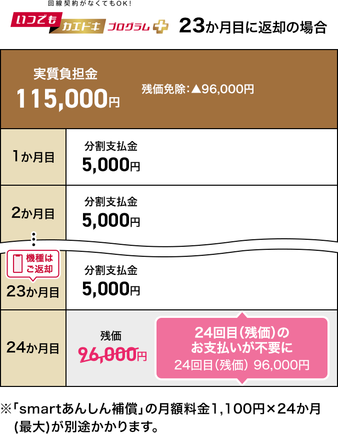 ケース3のイメージ（分割支払）画像