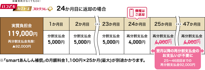 ケース4のイメージ（分割支払）画像