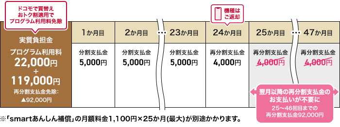 ケース4のイメージ(分割支払)画像