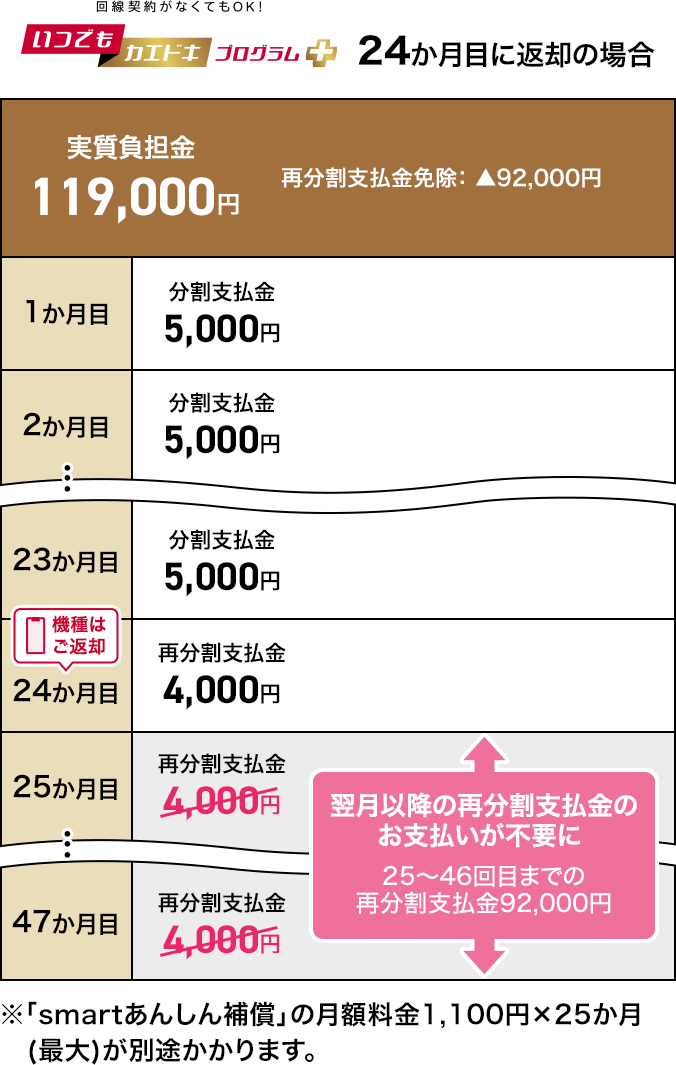 ケース4のイメージ(分割支払)画像