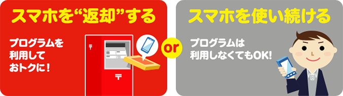 スマホを“返却”する プログラムを利用しておトクに！または、スマホを使い続ける プログラムは利用しなくてOK！