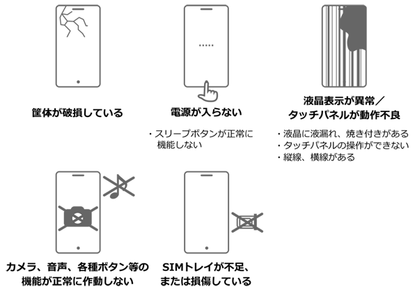 筐体が破損している、電源が入らない、液晶画面が異常／タッチパネルが動作不良、カメラ、音声、各種ボタン等の機能が正常に作動しない、SIMトレイが不足、または損傷している