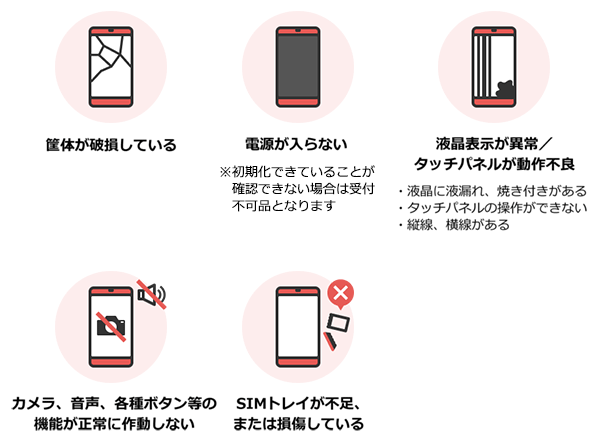筐体が破損している、電源が入らない、液晶画面が異常/タッチパネルが動作不良、カメラ、音声、各種ボタン等の機能が正常に作動しない、SIMトレイが不足、または損傷している