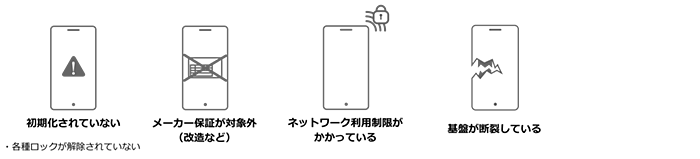 初期化されていない、メーカー保証が対象外、ネットワーク利用制限がかかっている、基盤が断裂している