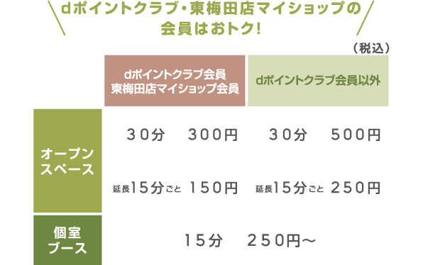 利用料金詳細テーブル