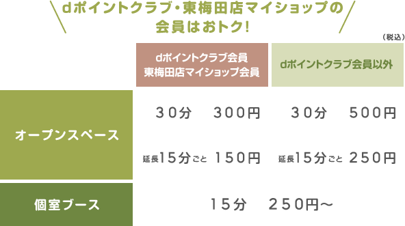 利用料金詳細テーブル